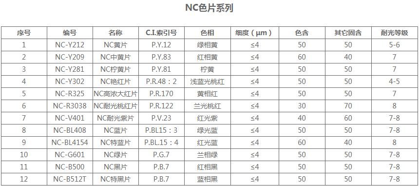 NC系列(图1) NC系列(图1)