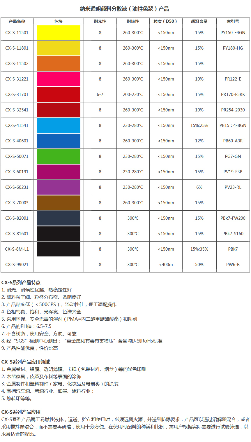 油性色浆(图1) 油性色浆(图1)