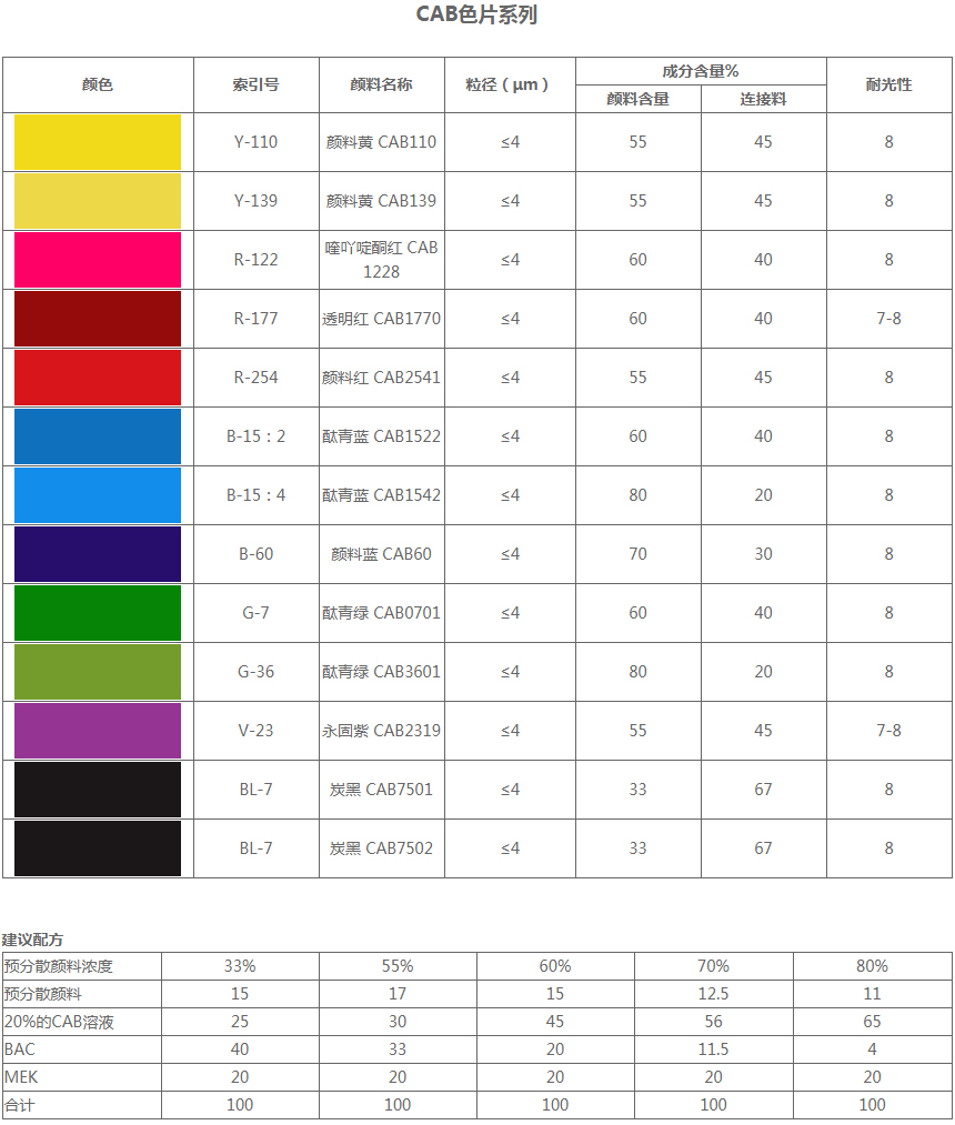 CAB系列(图1)