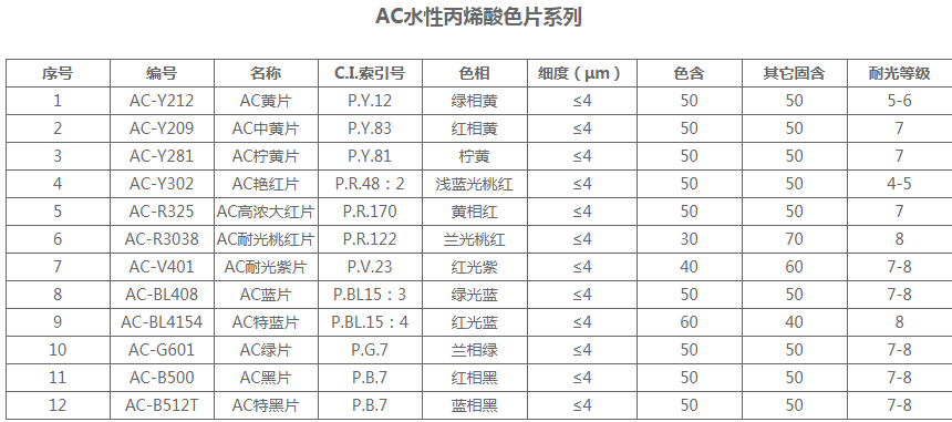 AC、CAB、NC色片(图1)