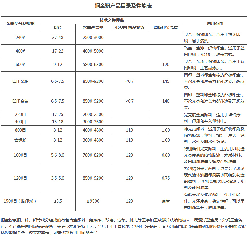 铝银粉(图1)