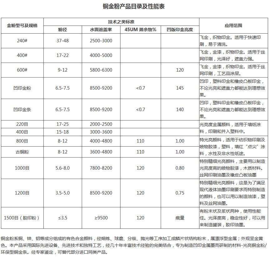 铝银粉(图1)