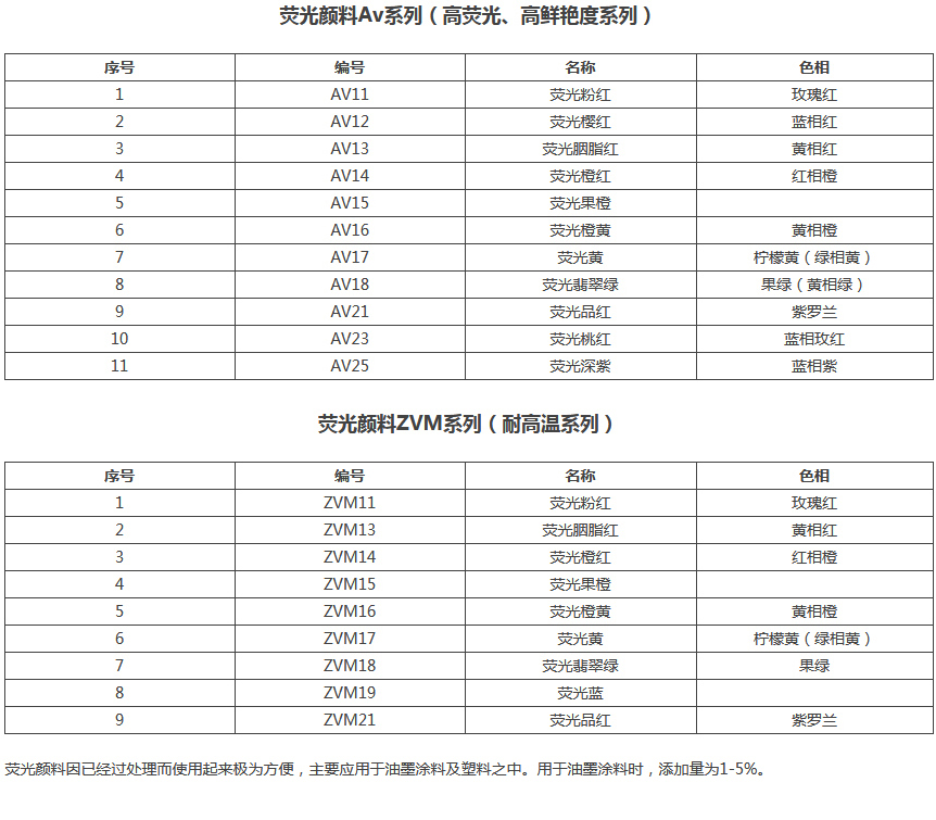 荧光颜料(图1)