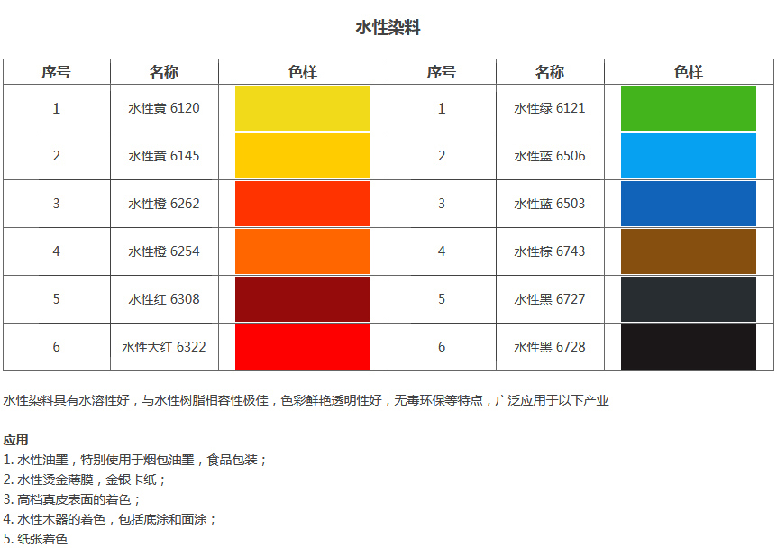 水性染料(图1)