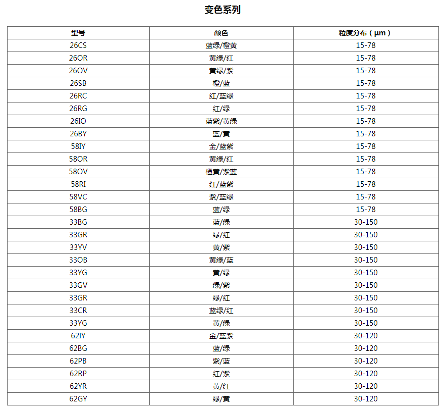 珠光颜料(图1)