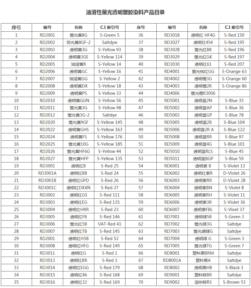 荧光透明染料(图1)