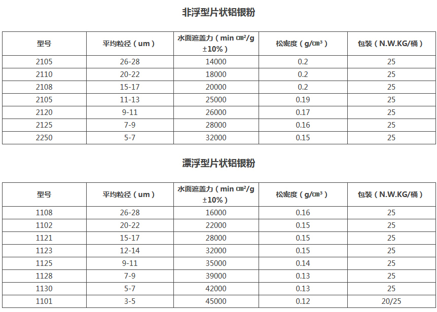 铝银粉、铜金粉(图1)