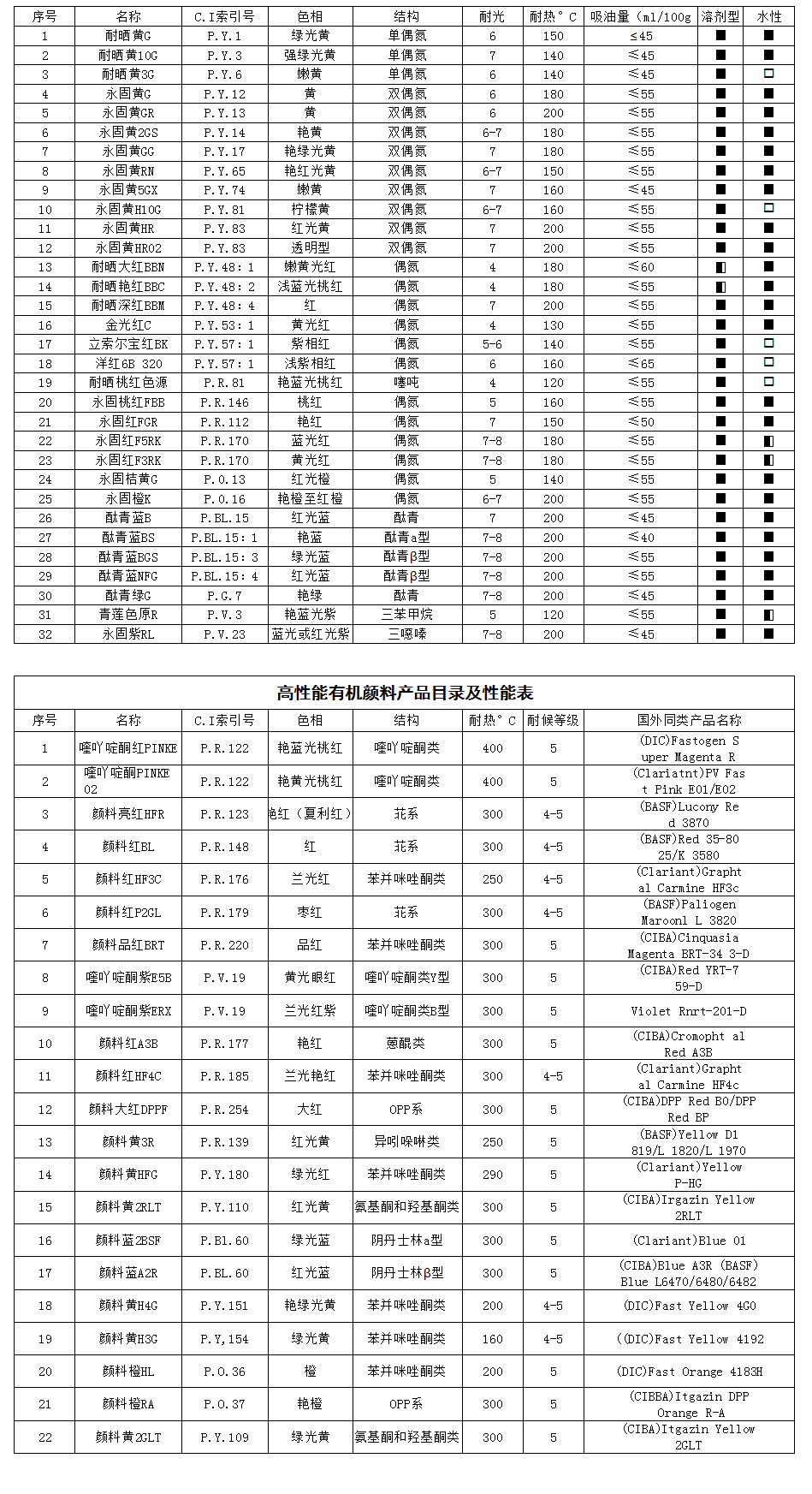 有机颜料(图1)